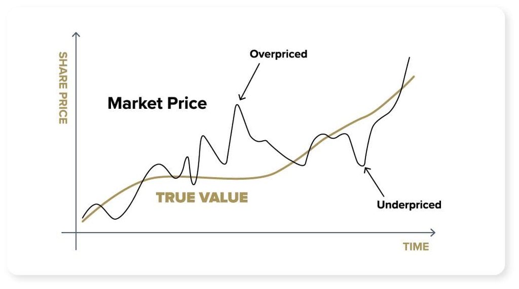 Investor analysing stock market valuations and technology stocks